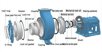 Minerario Metallurgia Energia elettrica Industria chimica Trattamento delle acque reflue Pompa FGD